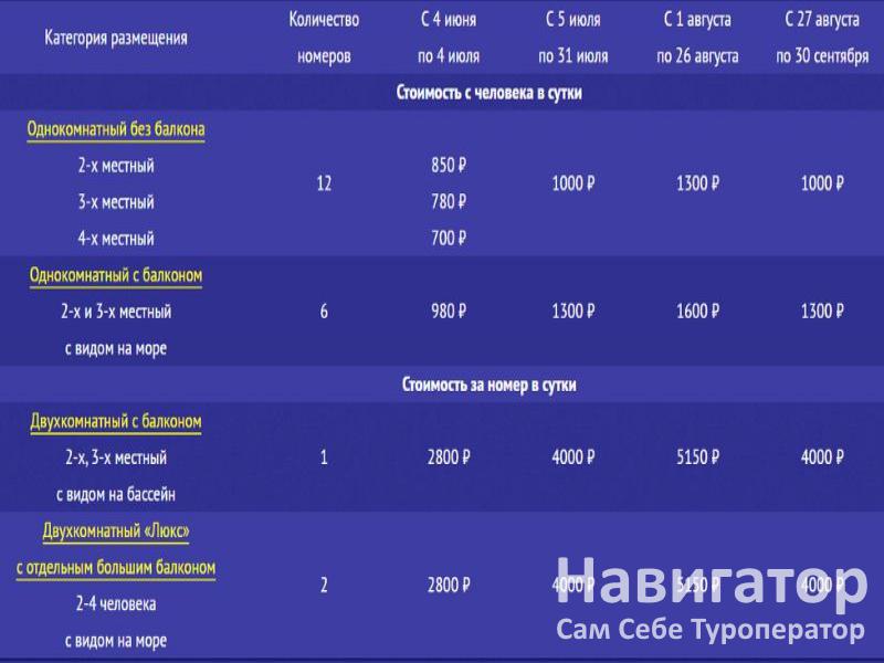 У МОРЯ - гостиный двор У МОРЯ - гостиный двор